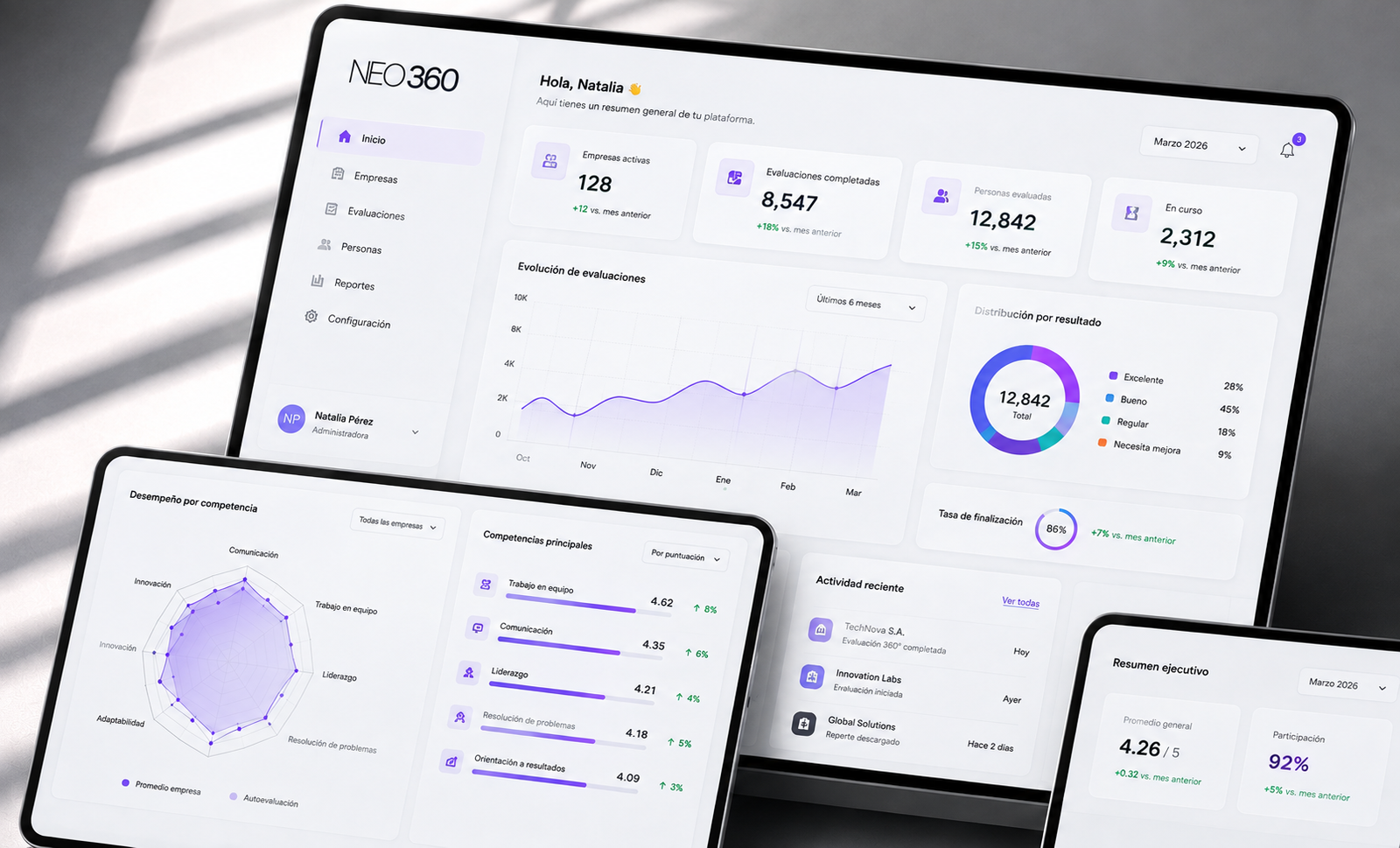 Dashboard de evaluación de personal NEO360 con inteligencia artificial